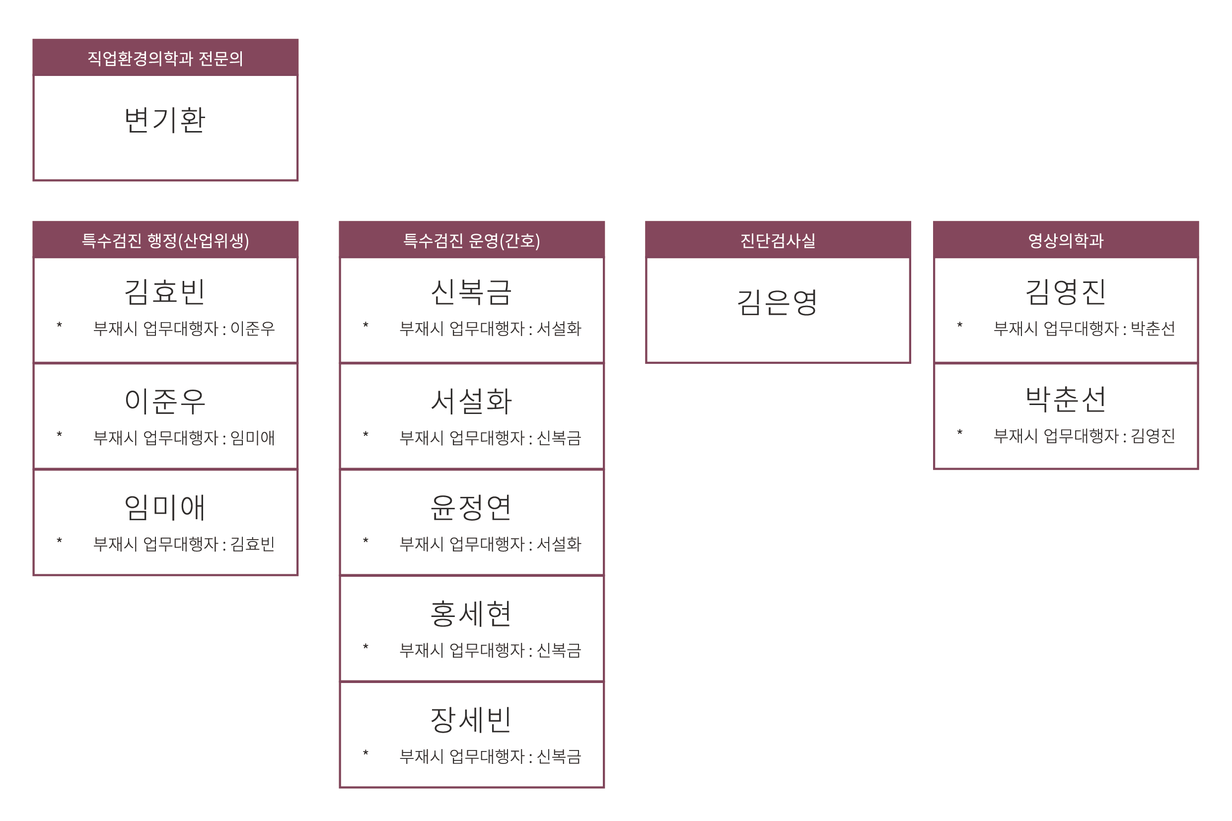 특수건강진단과조직도